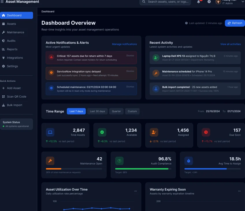 Asset management dashboard with notifications, recent activity and utilization figures