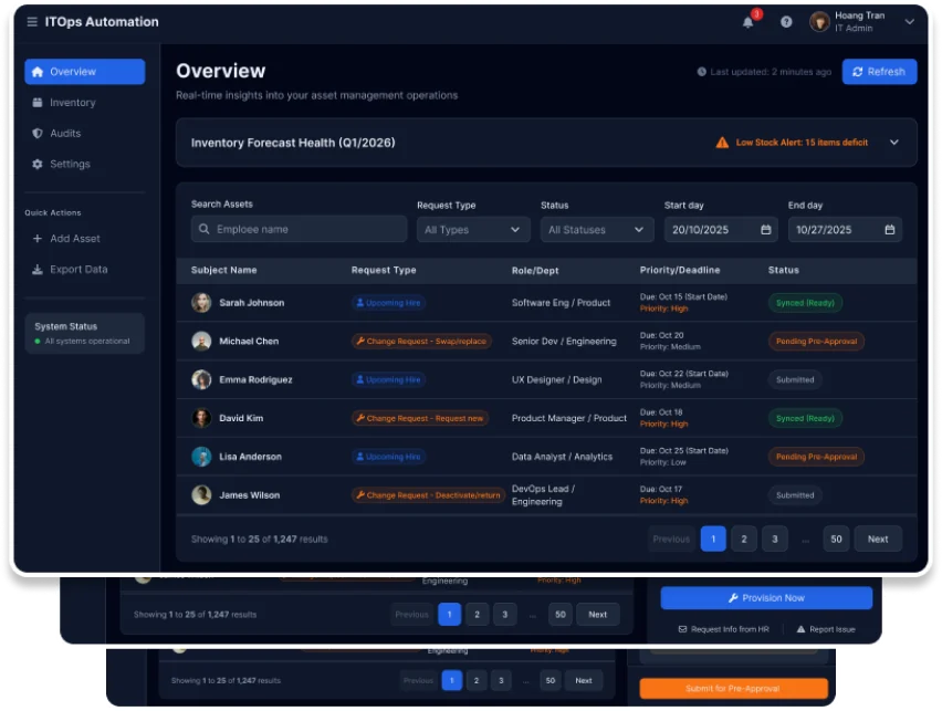 ITOps workflow automation overview screen